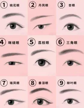 丹凤眼和瑞凤眼图片,瑞凤眼与丹凤眼的区别图片