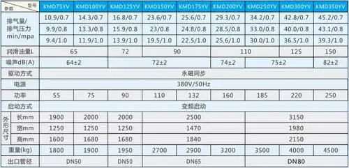 广安15kw永磁变频螺杆式空压机