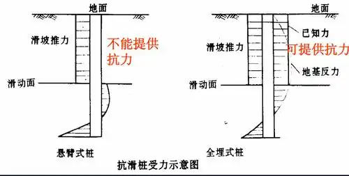 抗滑桩受力示意图