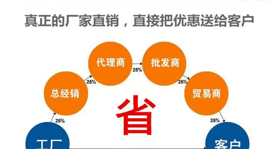 直销行业奖金制度基于分红制的互联网直销模式建立机制