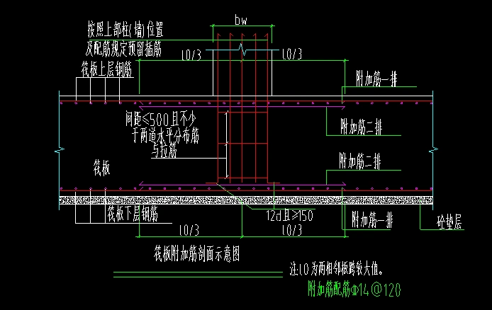 筏板附加配筋怎么在模型上布置 有马凳筋有双层双向的配筋,附加配筋还