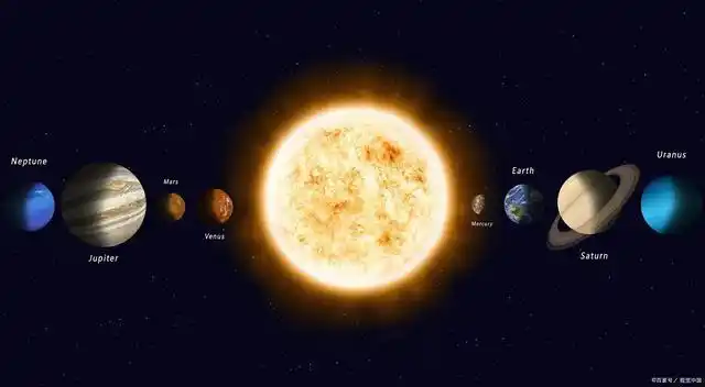 地球在太阳系内,太阳系在银河系内,银河系又在哪里?