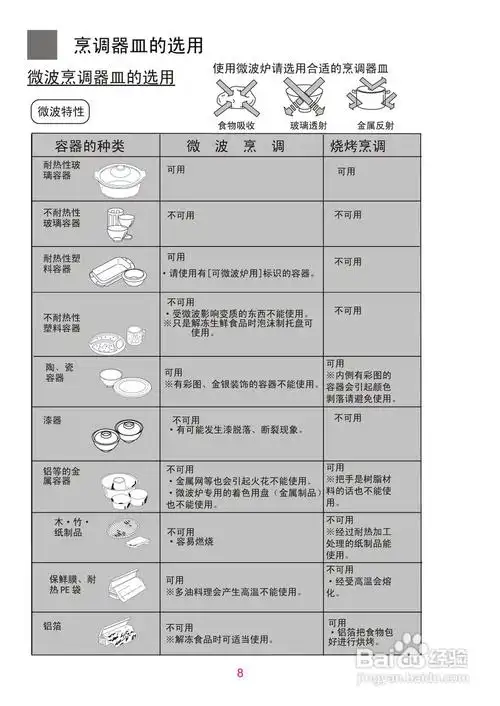 海尔美天使家用微波炉mf-2270mg使用说明书