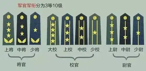 军衔和官职怎么对应的?