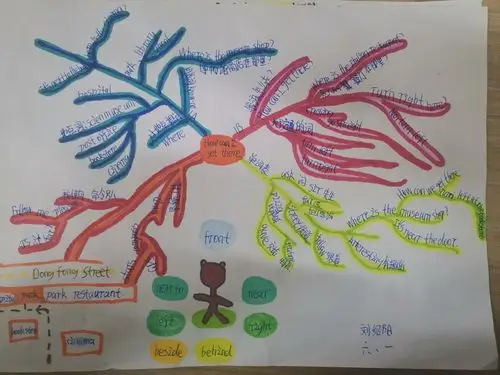 建设路小学西校区六年级一班第一单元思维导图
