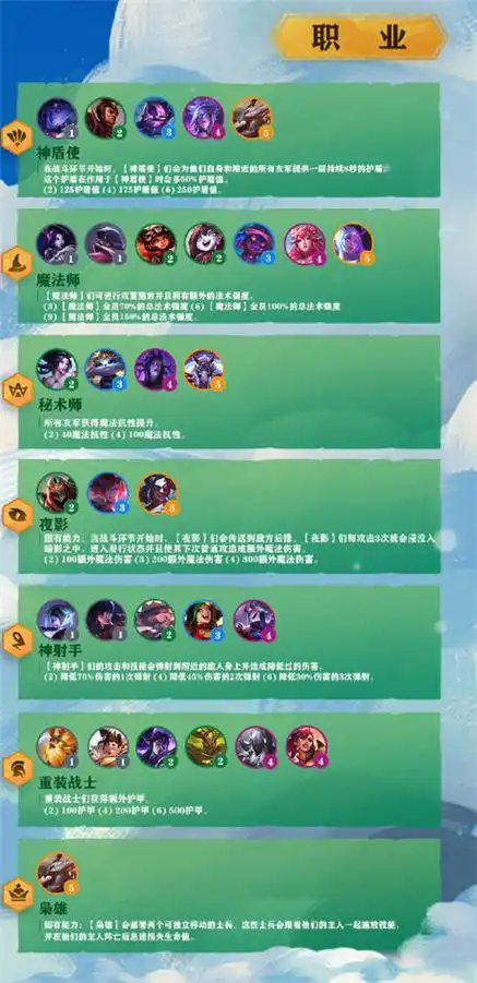 云顶之弈s4羁绊全览图