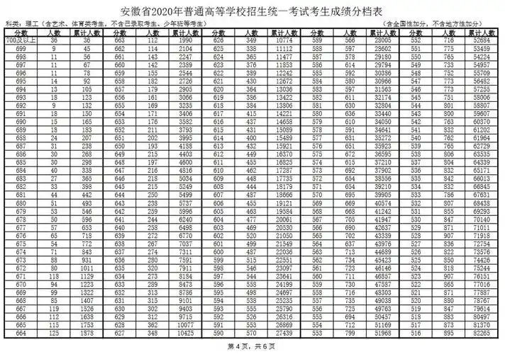 [标签:安徽高考高考新闻高考分数线]