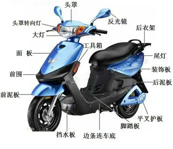 巧格巧巧电动车外壳配件2代摩托车塑件绿驹新日更多电动车零
