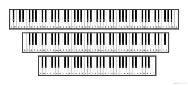 以下是关于如何在电子琴上确定这些音符的详细说明:1.