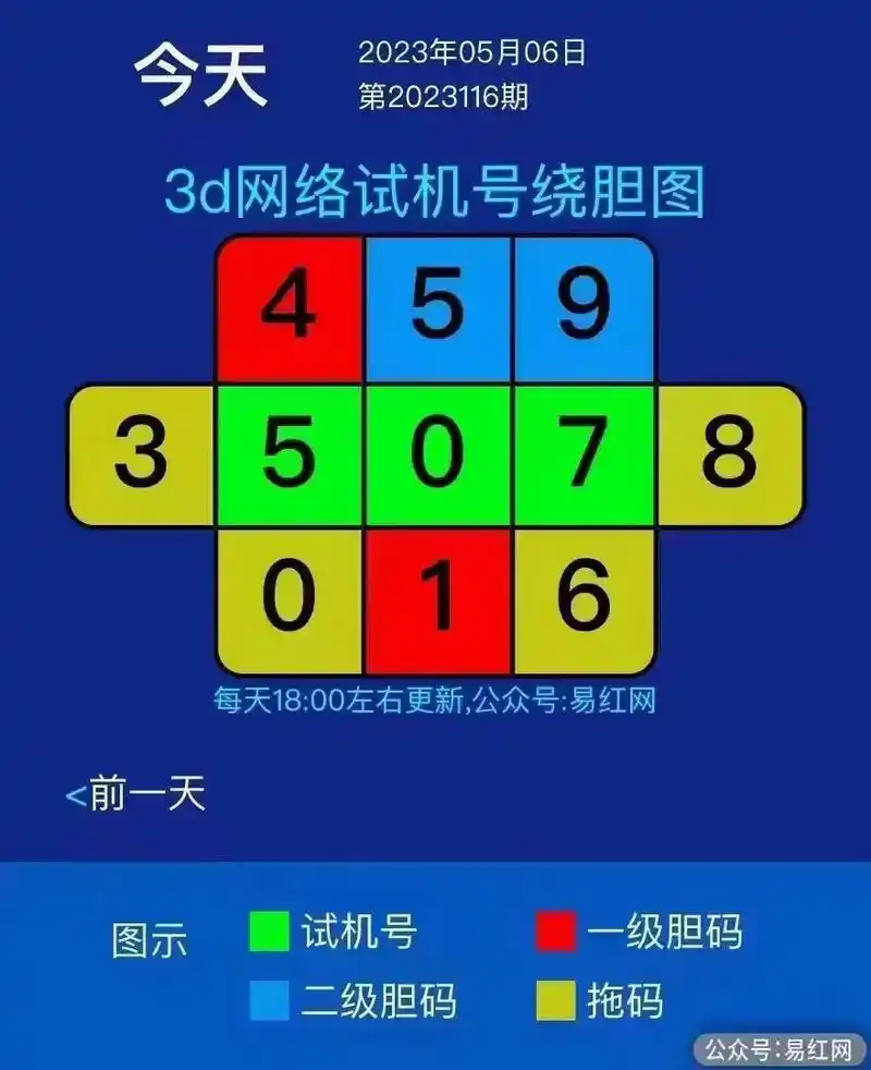 2023116期福彩3d 2023-05-06 模拟试机号: - 抖音