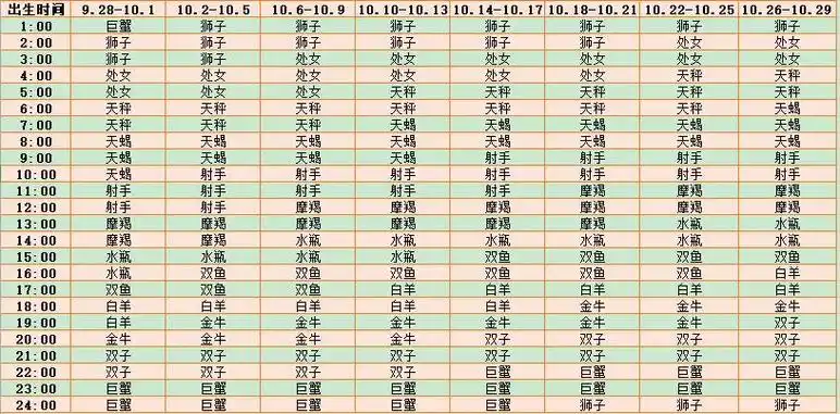 12星座上升星座查询