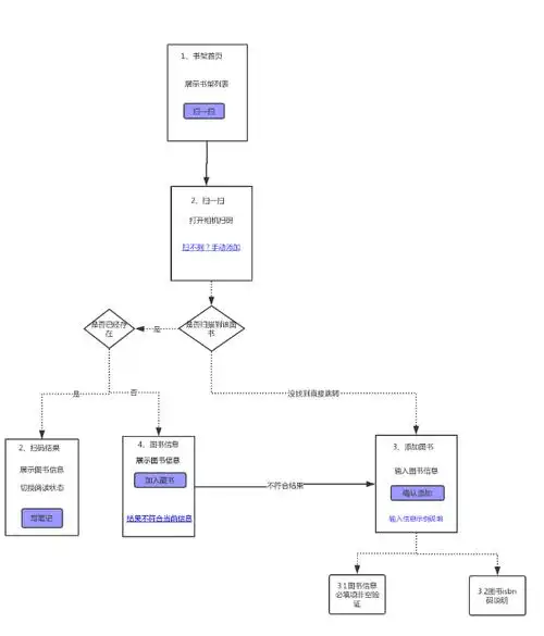 以个人书架业务为例,解析原型图的设计流程
