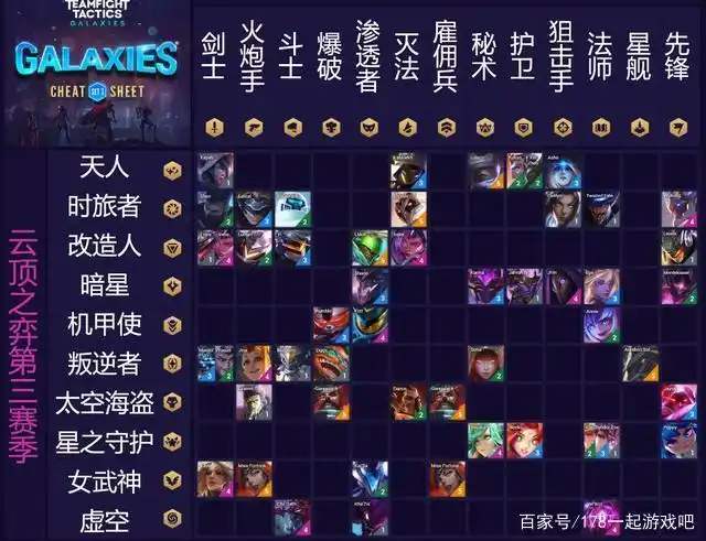 云顶之弈s3全英雄羁绊图,新旧装备系统差异点