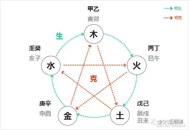 十二地支相生相克