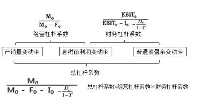 经营杠杆系数的计算公式