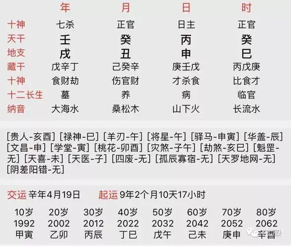 八字运程测试,通过周易八字算命的理论,查询您的生辰八字五行,并免费