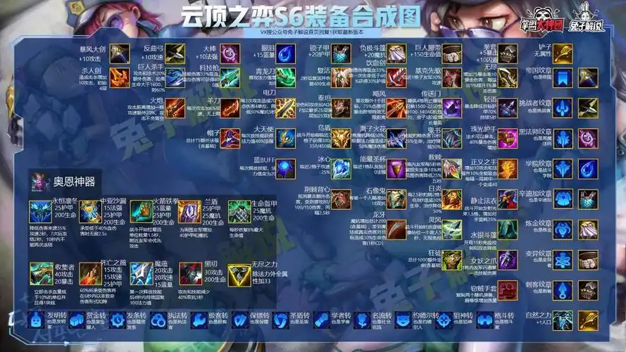 云顶之弈s6装备合成图详细云顶之弈s6装备合成表一览