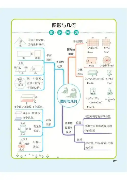 数学老师精心整理六年级下册数学思维导图(人教版)