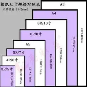 1 英寸照片的尺寸为:宽 2.54 厘米,高 3.81 厘米.