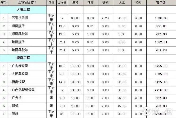 平米家庭装修预算表什么做ktv装修预算表格哪位有装修预算表格谁有