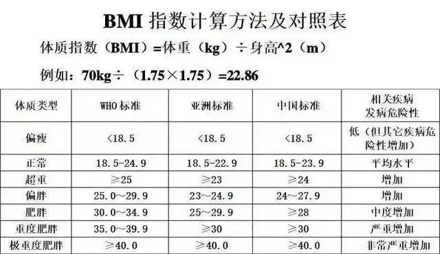 女性bmi多少是正常的,注意什么?