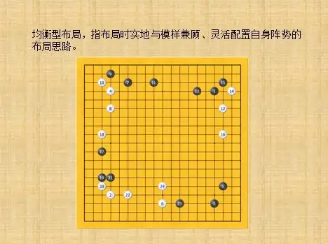 围棋布局原则