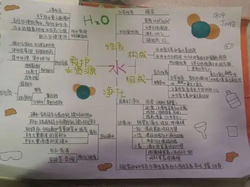 第四单元《自然界中的水》思维导图
