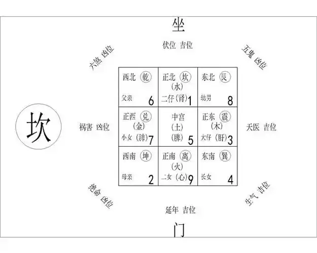 家居风水的吉位_家居摆放风水_风水大师李计忠客厅吉位