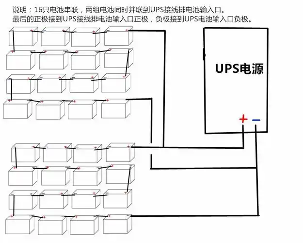 数字电视机房ups电池安装图片