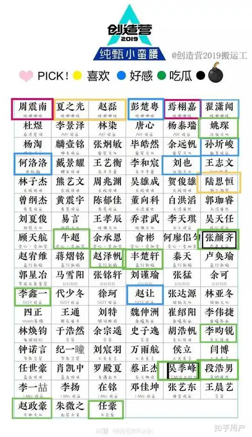 高嘉朗(猜的) 陆思恒(鹅小推,中低位不稳) 3-11排名可变 私心名单