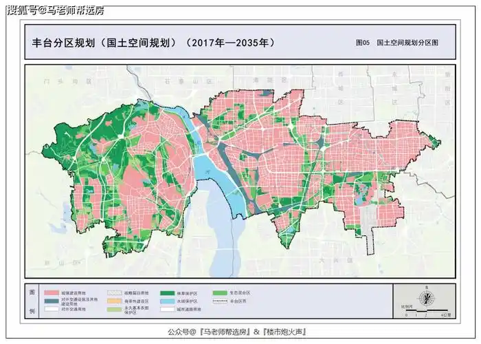 北京置业密码 || 丰台区分区规划(国土空间规划)(2017-2035)