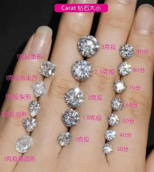 钻石小课堂|结婚钻戒必须要买1克拉?