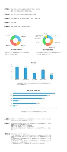 用户画像与用户调研 - 天琥云课堂 - 互联网设计在线教育平台