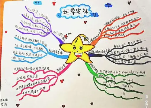 【英才校区】魅力数学,多彩思维——勤奋学校英才校区数学思维导图集