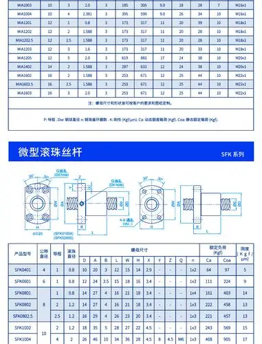 日本thk高精度研磨级滚珠丝杆1605/1610微型滚珠丝杆厂家促销
