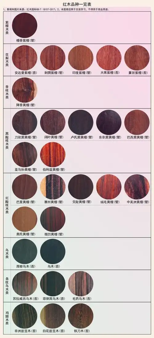 红木有哪些材质(红木到底是什么)(1)