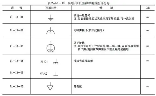 常见接地符号接地装置的技术要求(一)变(配)电所的电气设备接地1.