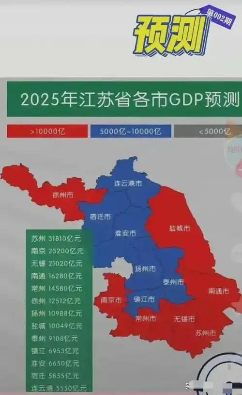 2025年江苏省各市gdp预测万亿城市8座13市gdp均不低于五千亿