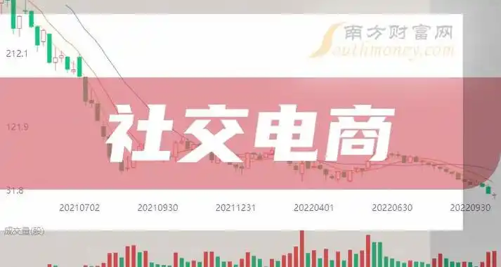 2024年和社交电商相关的上市公司有这些请查收3月19日