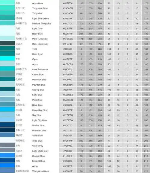 颜色列表(中英文名称,rgb hsv cmyk值)