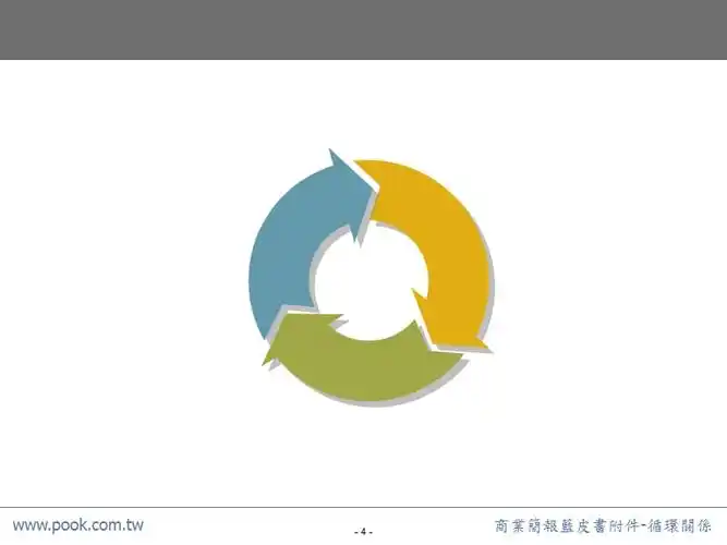 精美ppt模板-循环关系.ppt