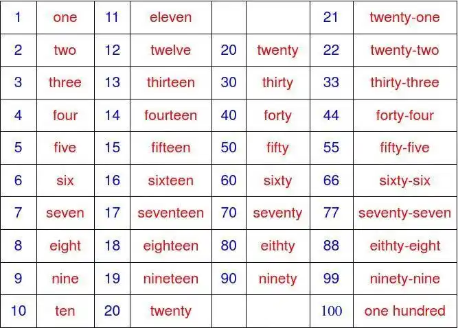 英语单词卡 数字1～100