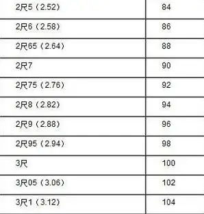腰围2尺7是多少厘米