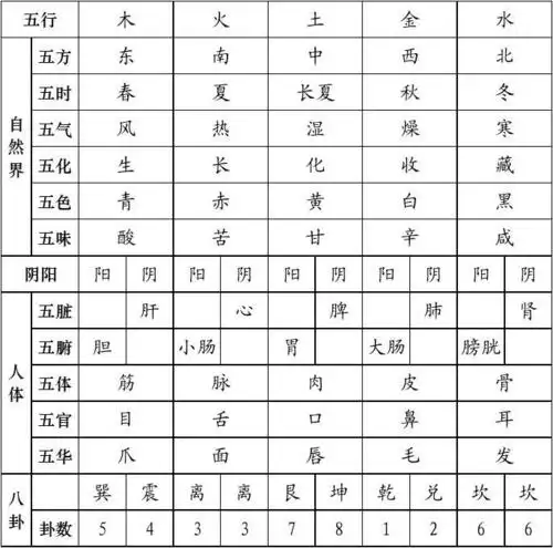 阴阳五行八卦关系图