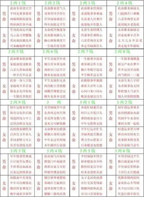 称骨算命男女版加注解终极版