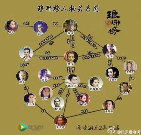 琅琊榜人物关系图琅琊榜1和2的人物关系图