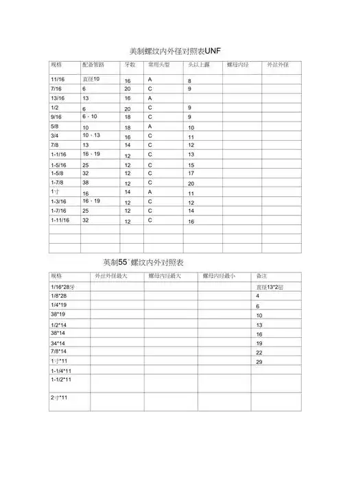 美制螺纹内外径对照表unf