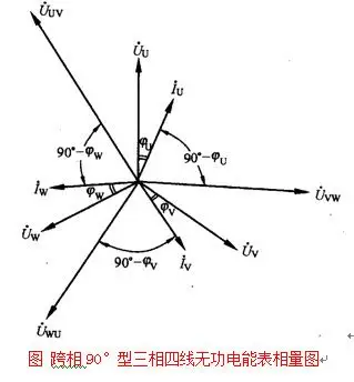 绘图题请画出跨相90型三相四线无功电能表相量图并写出正确接线时的