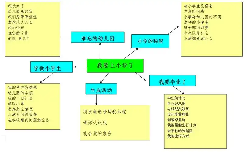 再见,幼儿园----大五班六月主题教育活动播报