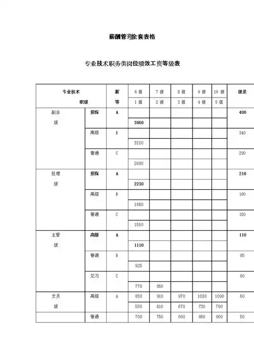 2,薪酬一般包含如下内容一基础工资 基础工资是企业按照一定的时间